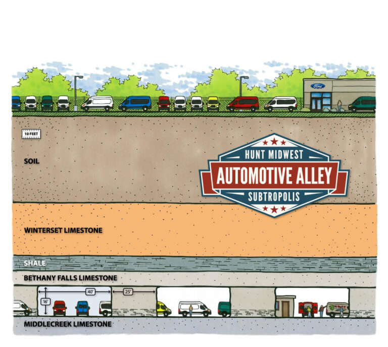 Automotive Alley cross-section - SubTropolis and Hunt Midwest Business Center